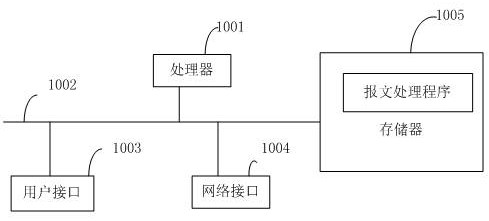 Message processing method, firewall and readable storage medium