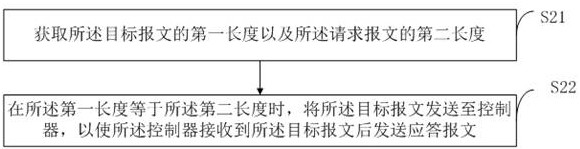 Message processing method, firewall and readable storage medium