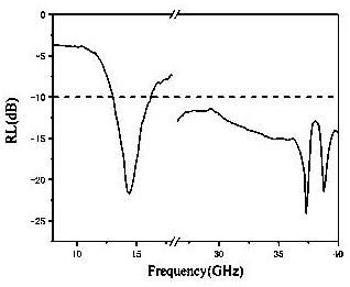 Broadband adjustable graphene electromagnetic wave absorbing material and preparation method thereof