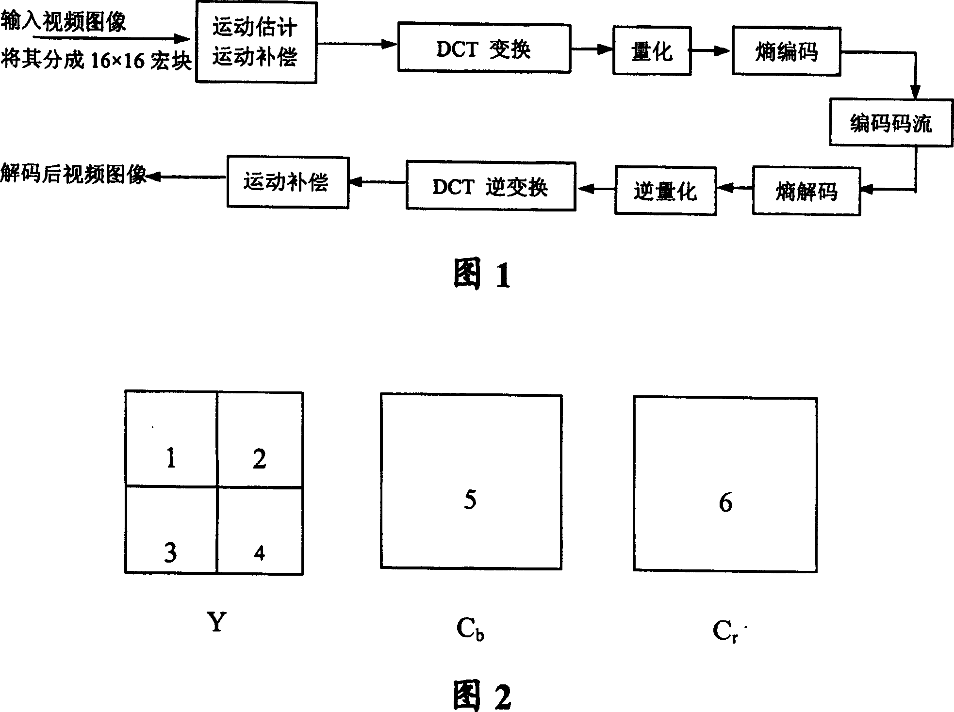 A method of video macro block pattern encoding