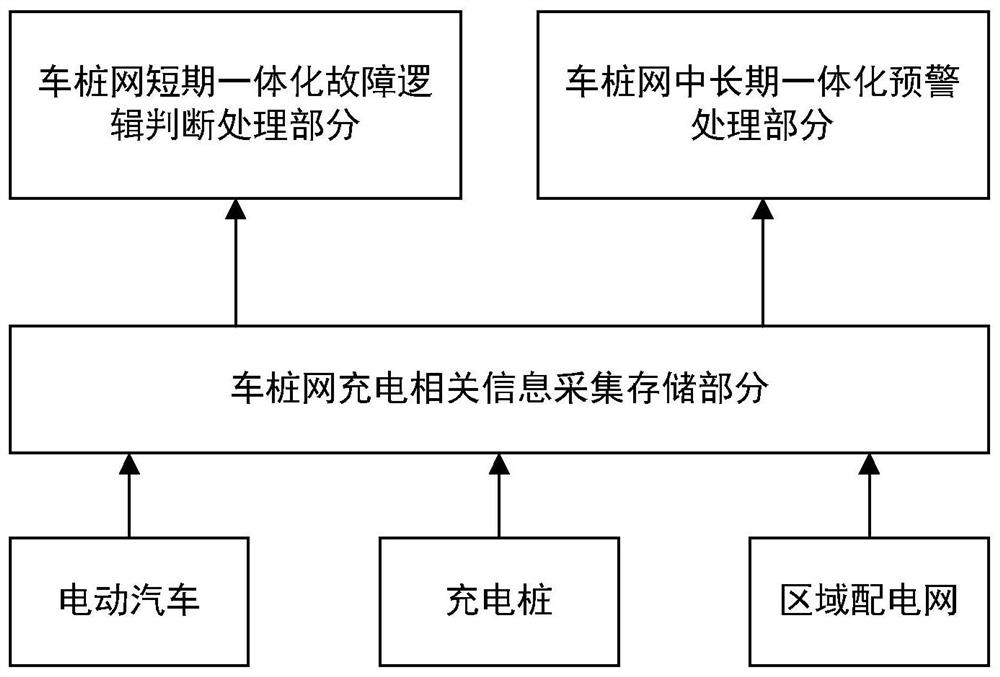 An electric vehicle charging integrated safety warning protection system