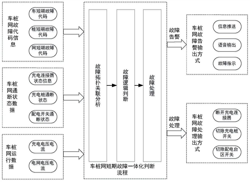 An electric vehicle charging integrated safety warning protection system