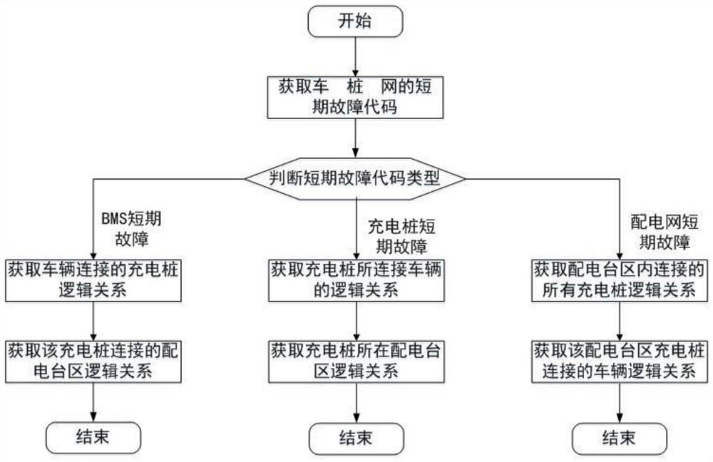 An electric vehicle charging integrated safety warning protection system