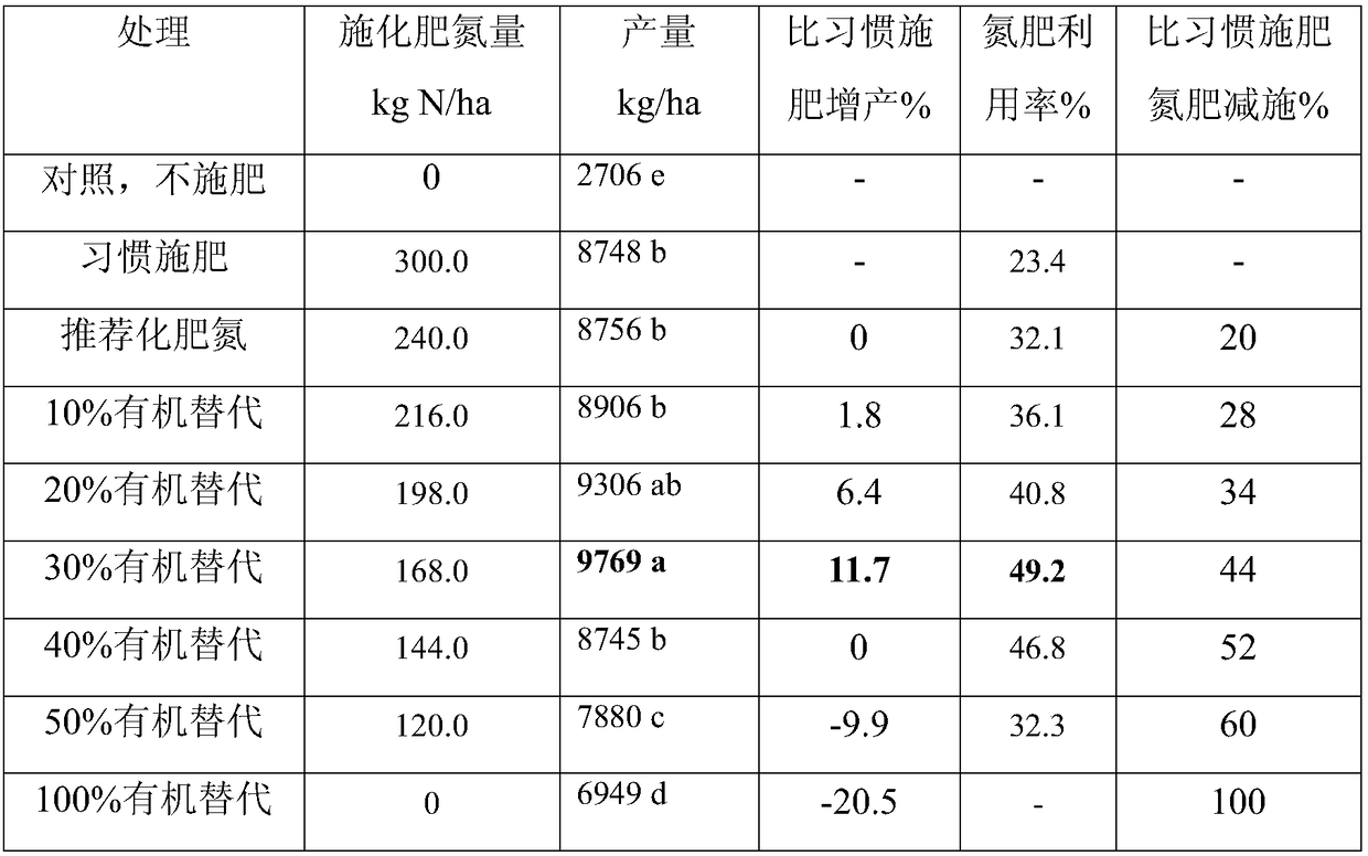 Fertilizing method for winter wheat