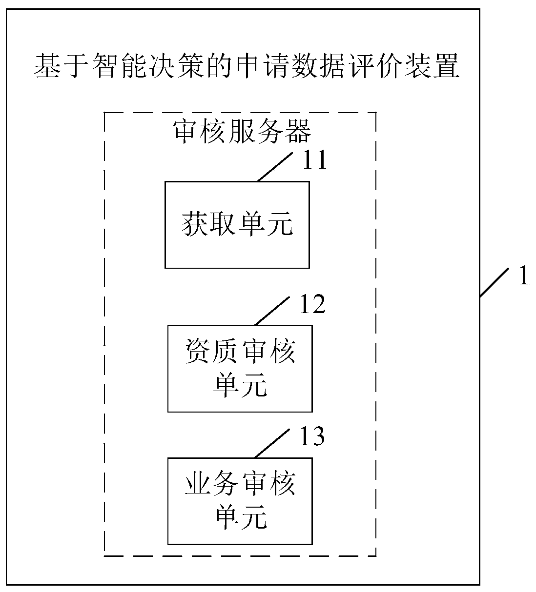 Application data evaluation method and device based on intelligent decision, computer equipment and storage medium