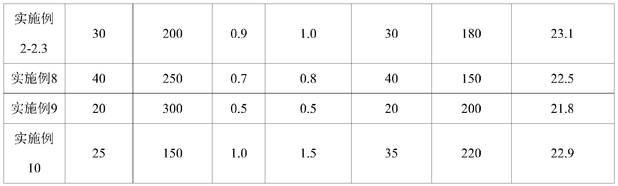 Method for continuously preparing [14/15N]-L-citrulline by immobilized enzyme