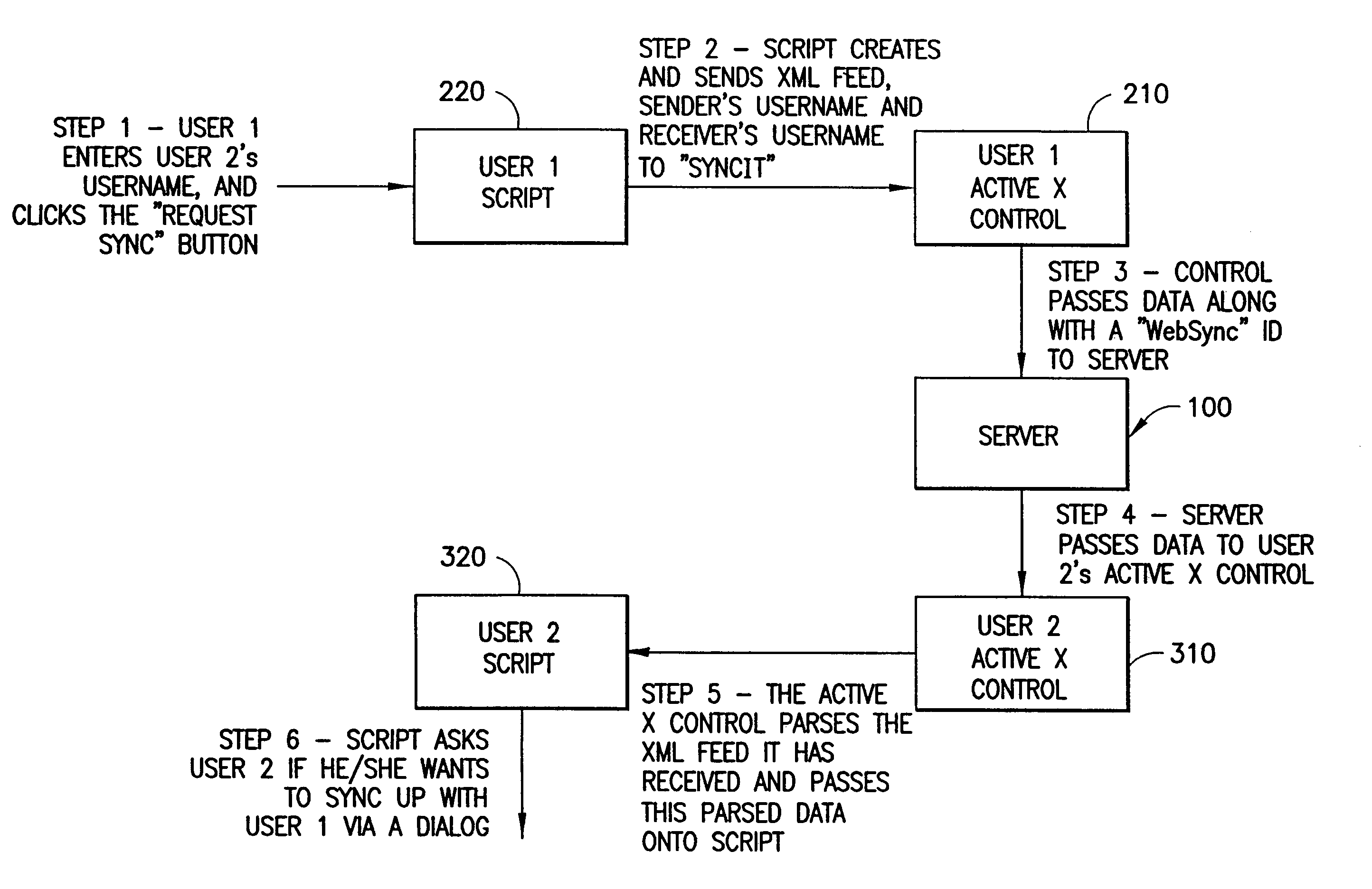 Method and system for enabling a script on a first computer to communicate and exchange data with a script on a second computer over a network