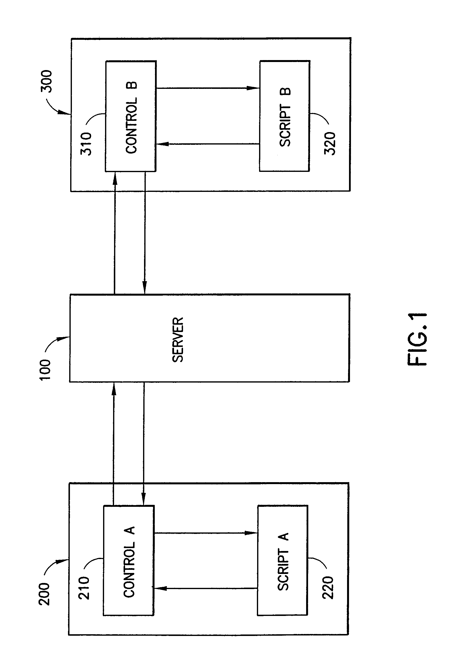 Method and system for enabling a script on a first computer to communicate and exchange data with a script on a second computer over a network