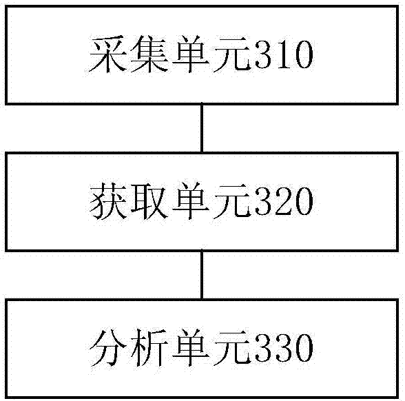 Energy information system, processing method and device of energy information