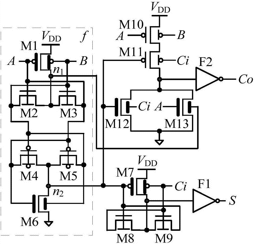 One-bit full-adder based on FinFET transistors