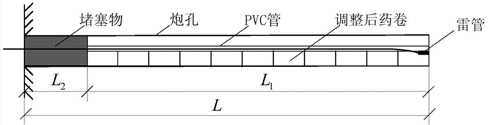 Method for peripheral hole non-coupling continuous loading