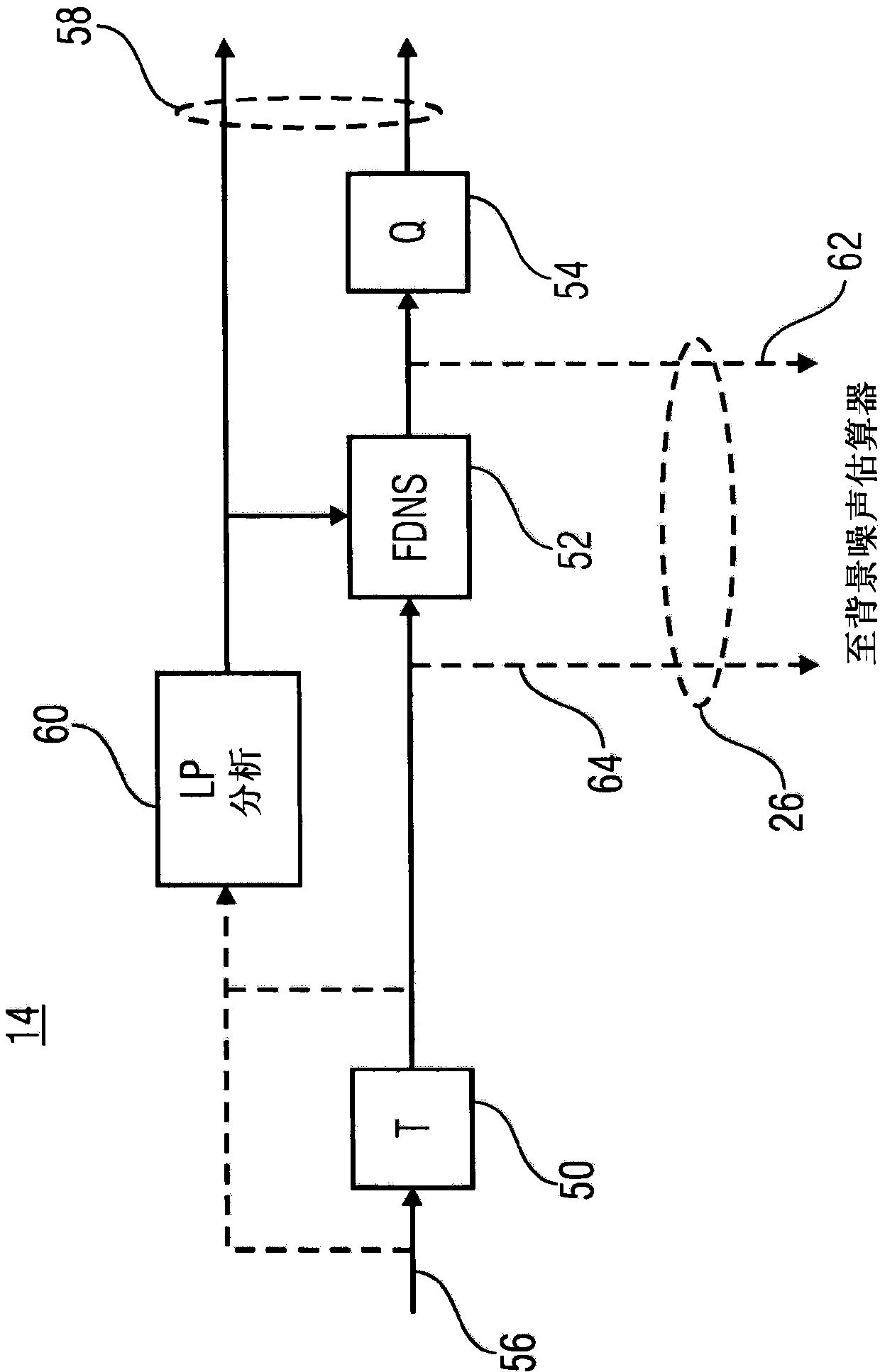 Noise generation in audio codecs