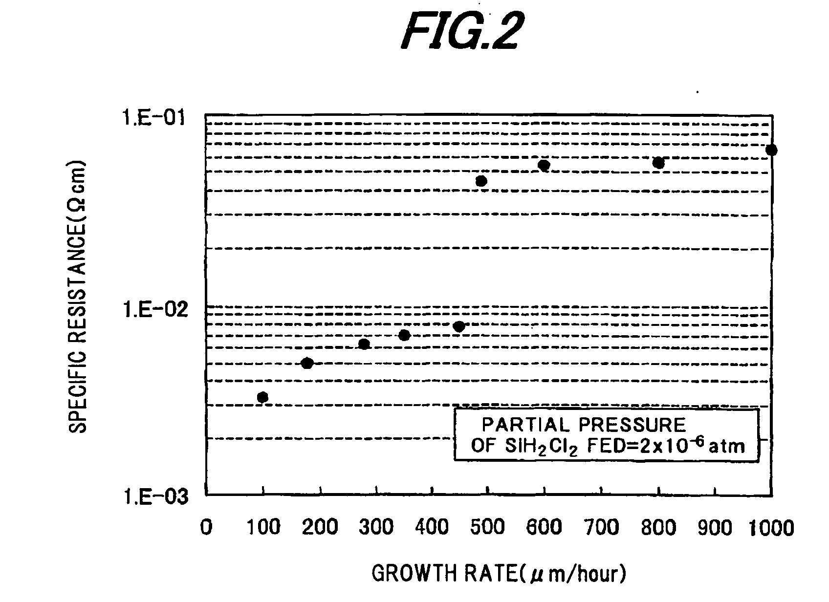 Method of making conductive Group lll Nitride single crystal substrate