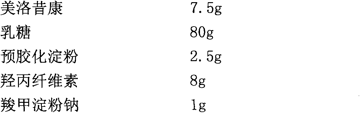 Meloxicam pharmaceutical composition and preparation method thereof