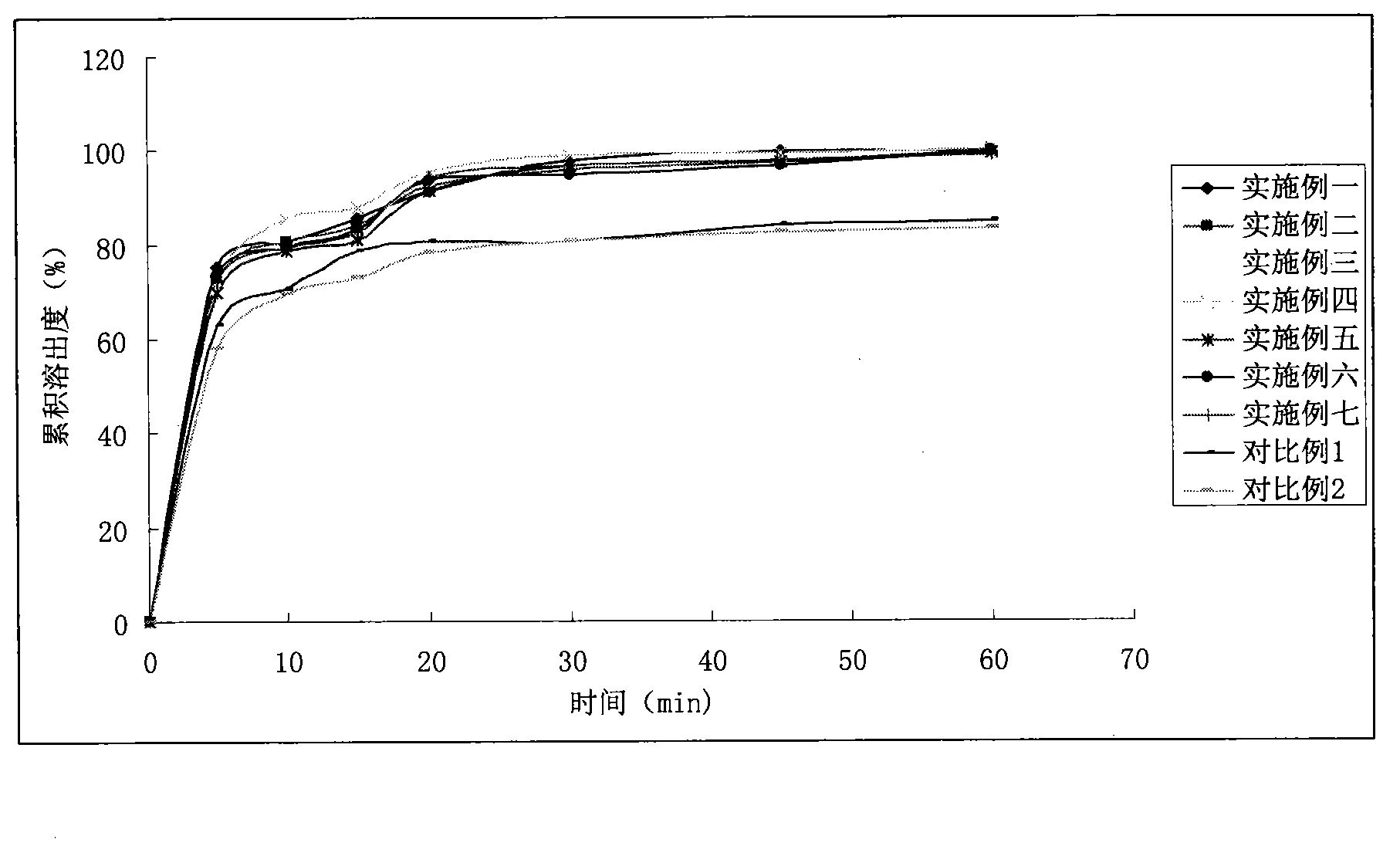 Meloxicam pharmaceutical composition and preparation method thereof