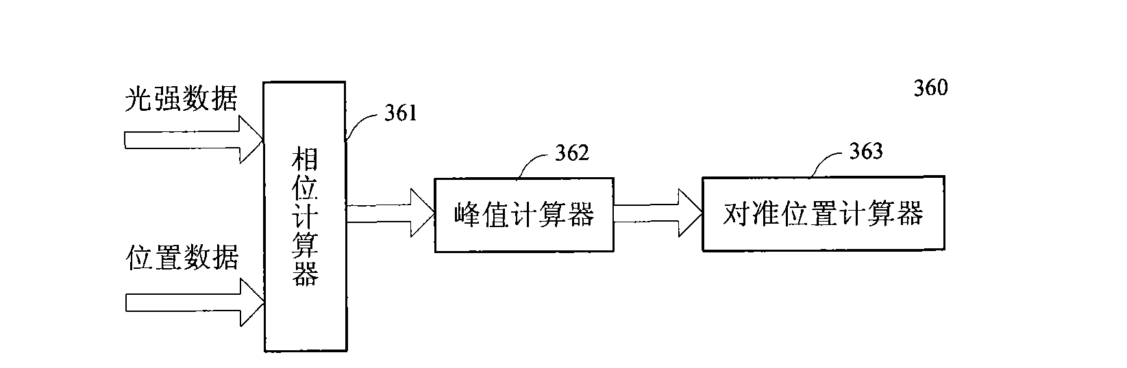 Silicon slice alignment signal collecting and processing system and processing method using the same