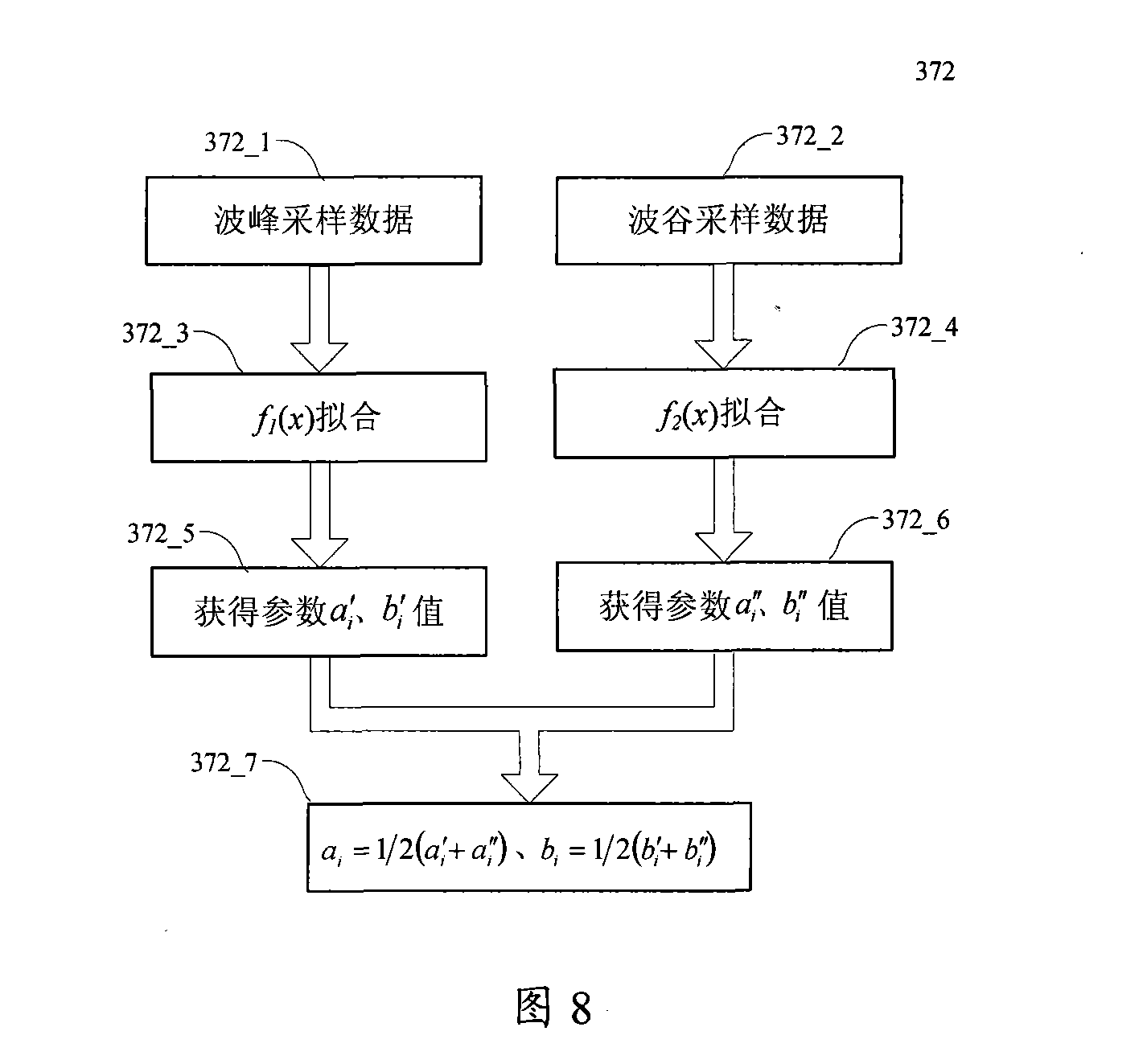 Silicon slice alignment signal collecting and processing system and processing method using the same