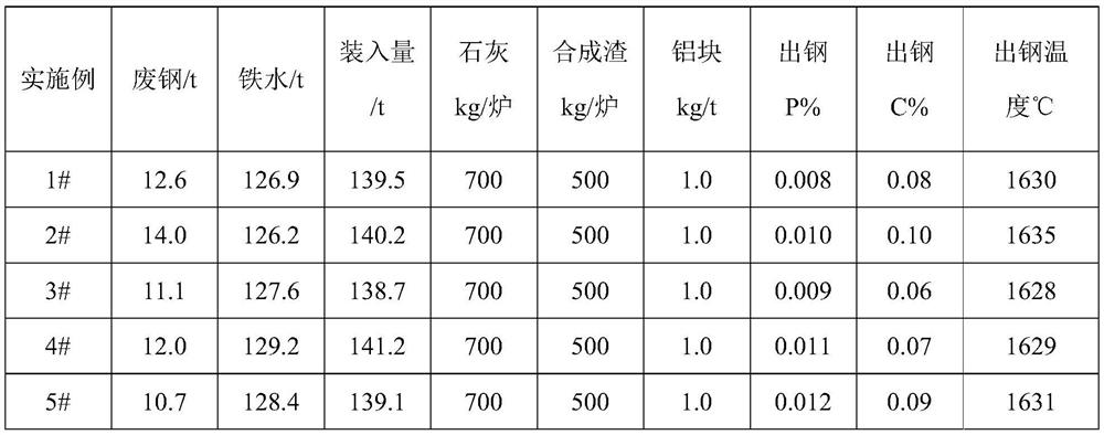 A kind of high-quality steel for forging bucket teeth and its preparation method