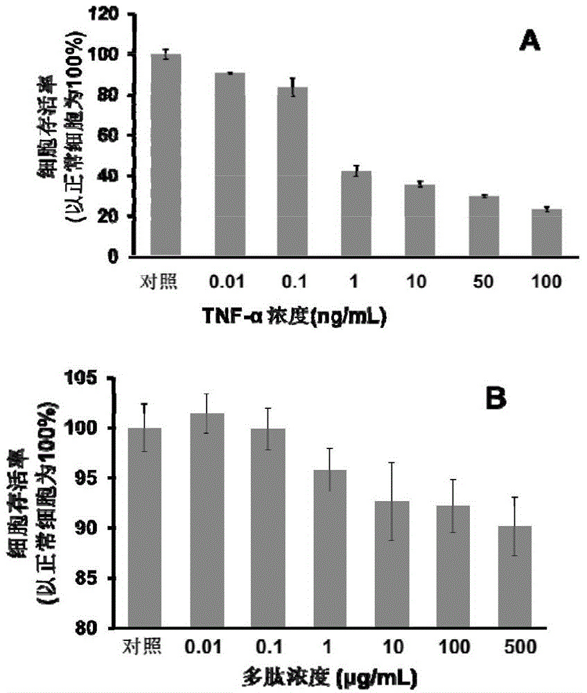 Polypeptide binding with tumor necrosis factor, and applications thereof