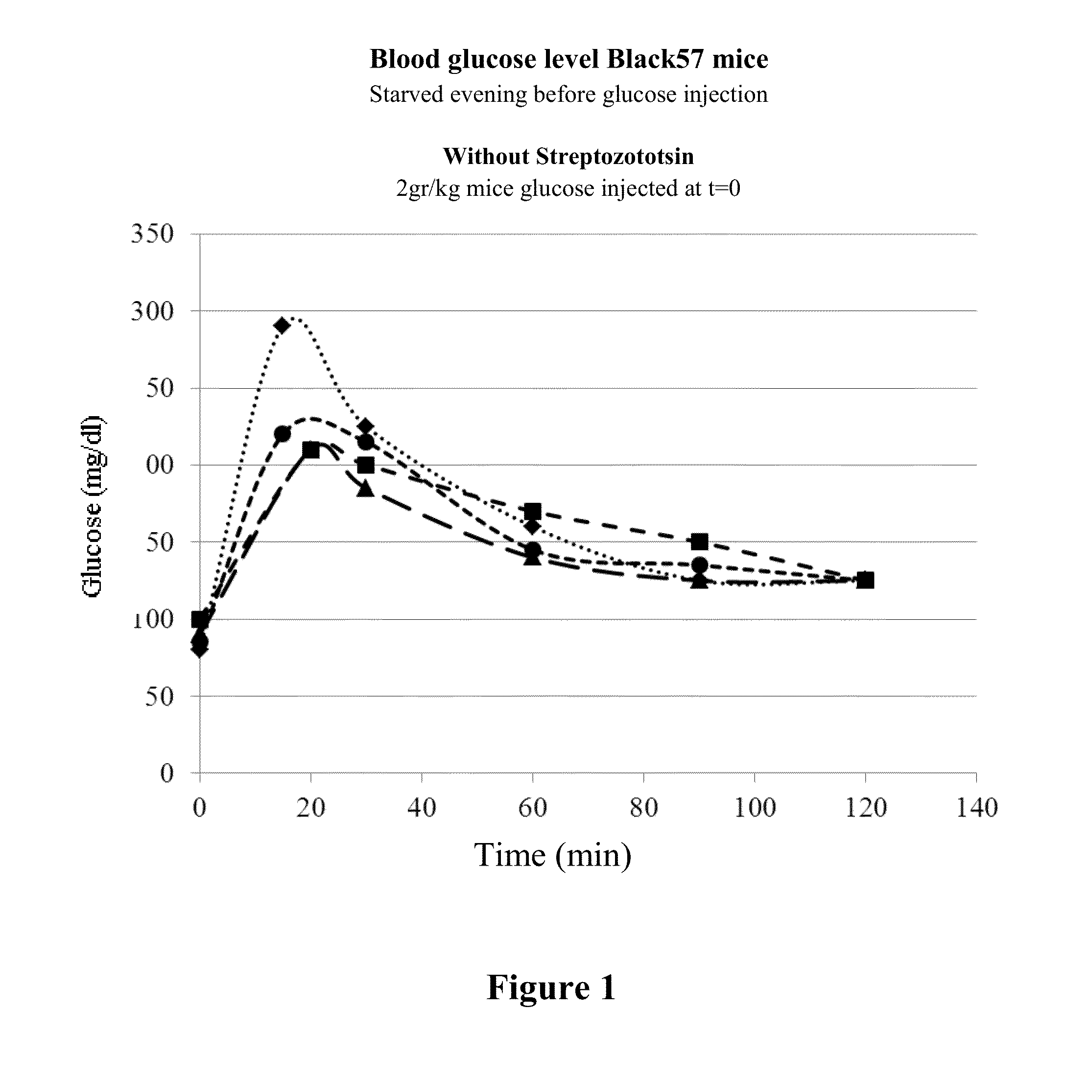 Novel peptides and uses thereof in therapeutic methods