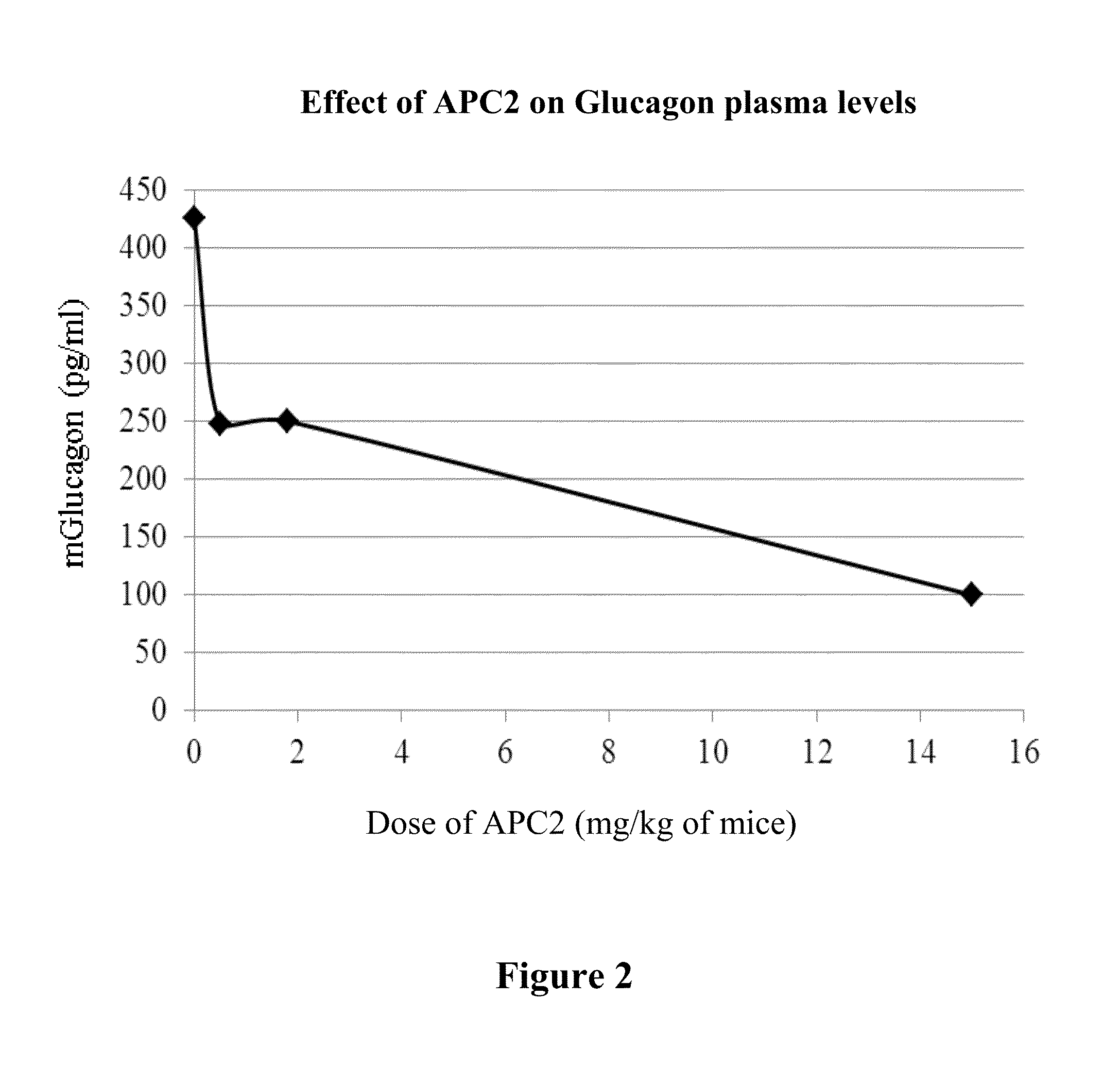 Novel peptides and uses thereof in therapeutic methods