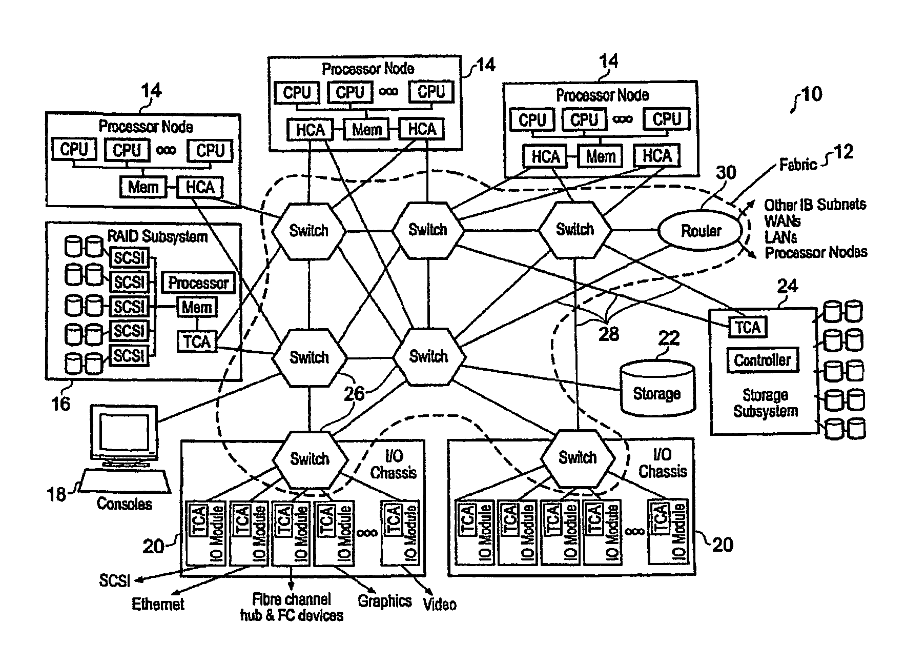 Method and apparatus for testing a network