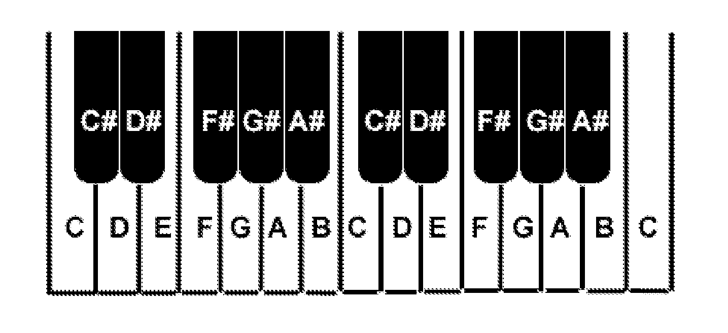 Musical keyboard in the form of a two-dimensional matrix
