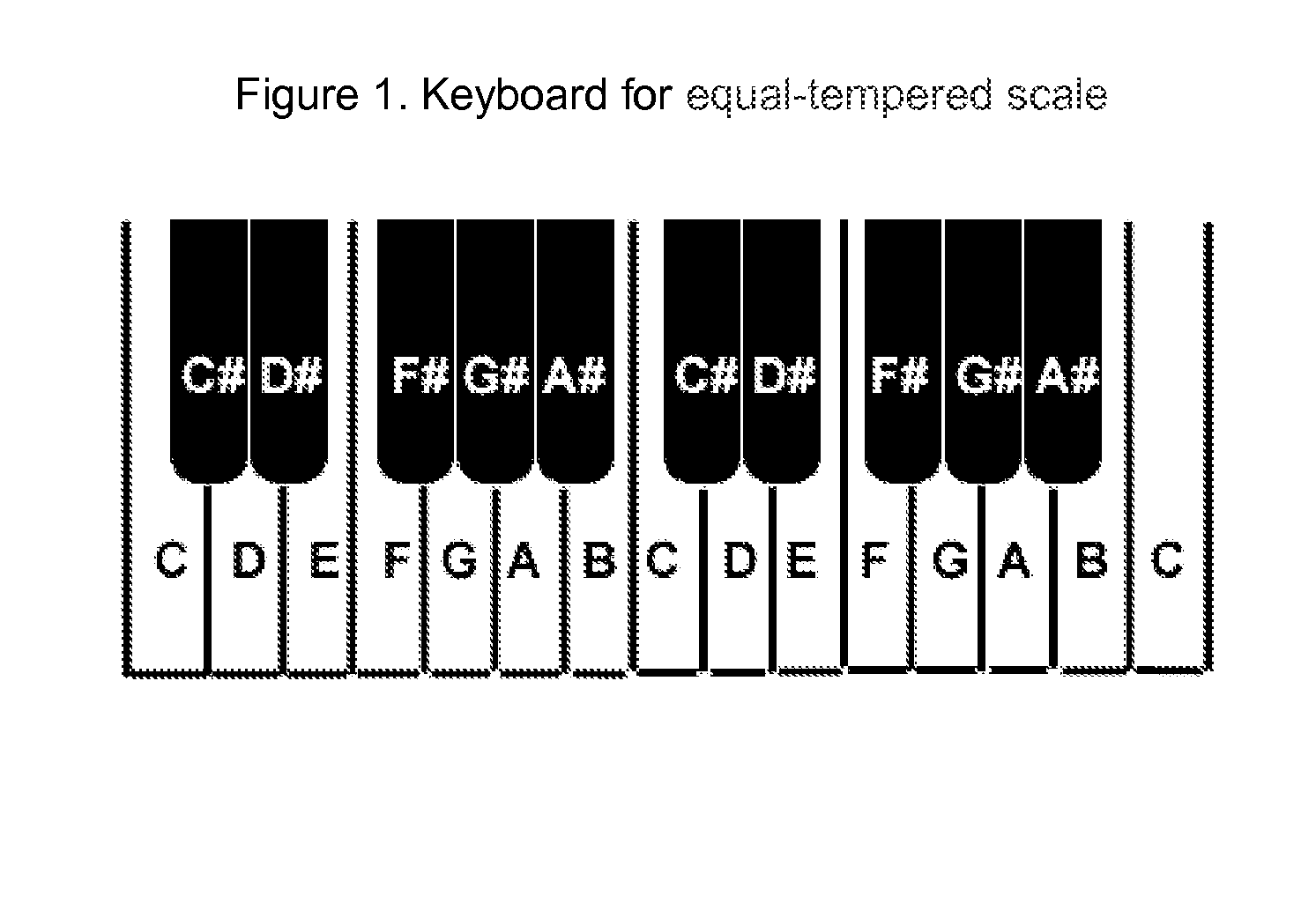 Musical keyboard in the form of a two-dimensional matrix