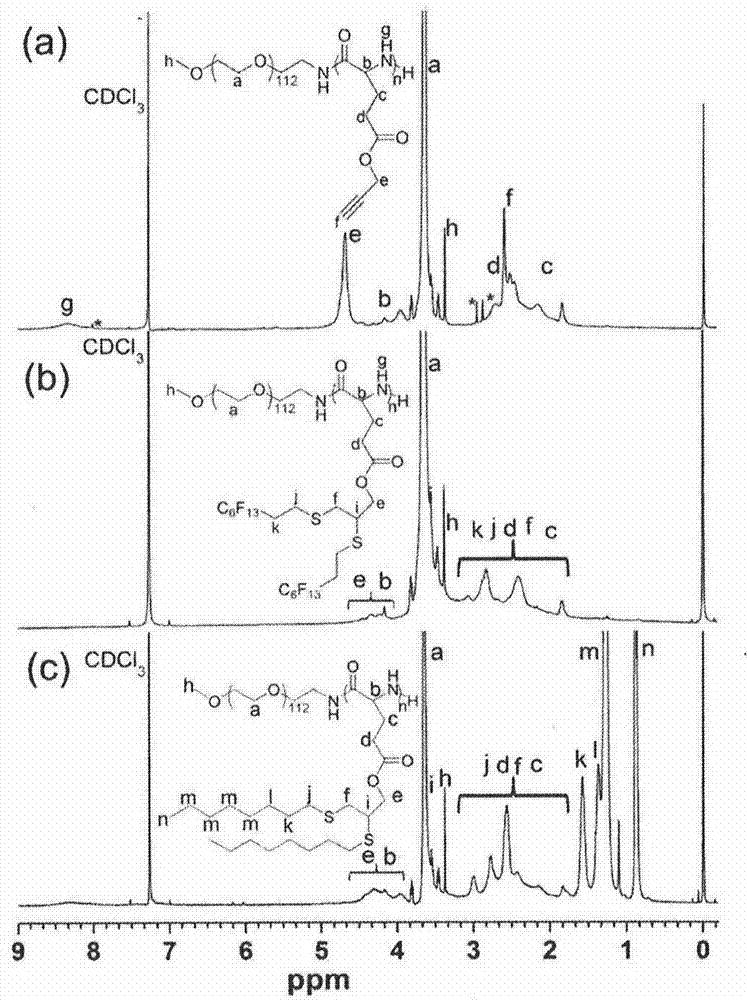 A controllable modified amphiphilic block copolypeptide, its preparation method and its application