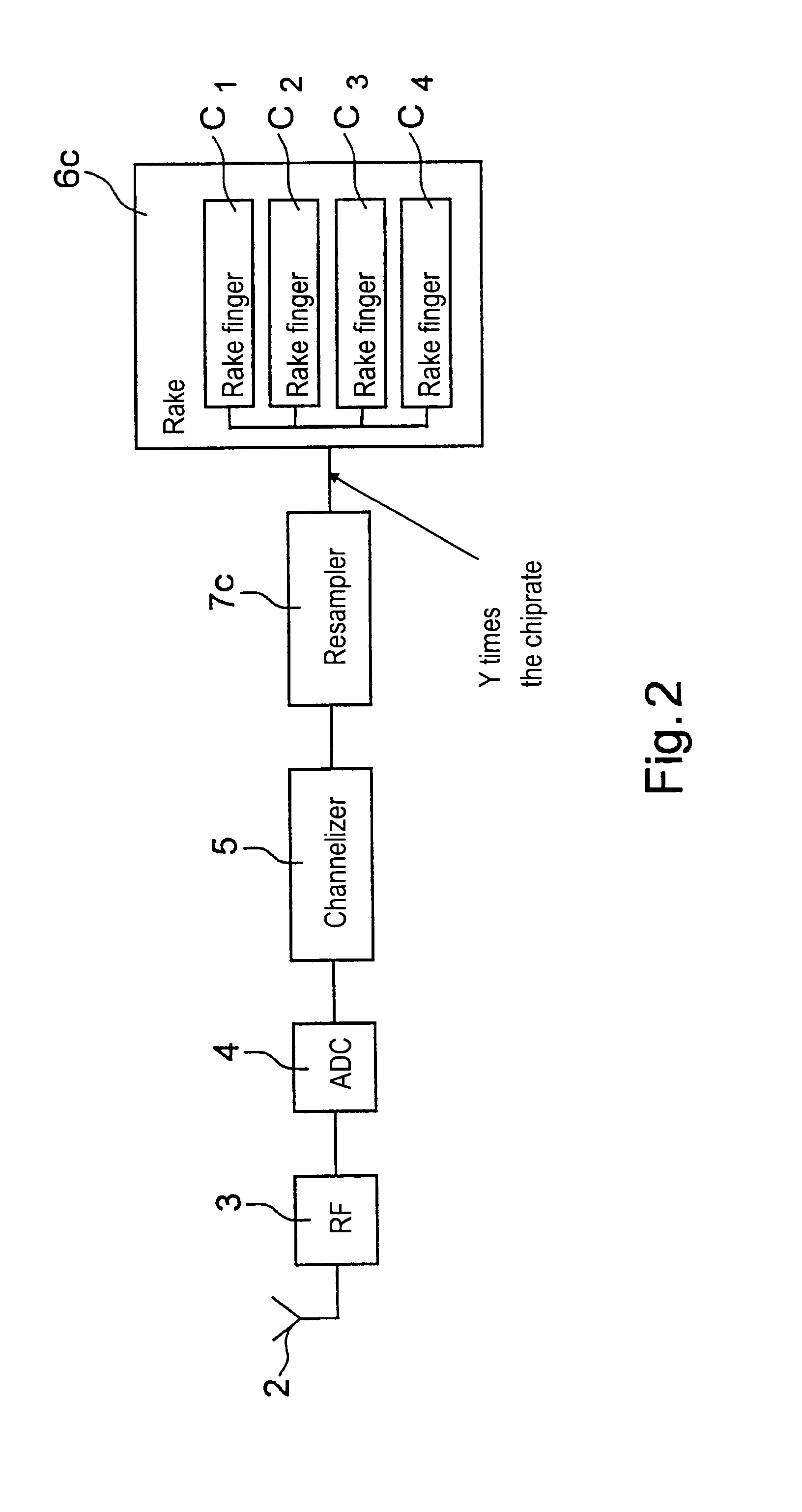 Method and arrangement in a radio receiver system with several standards