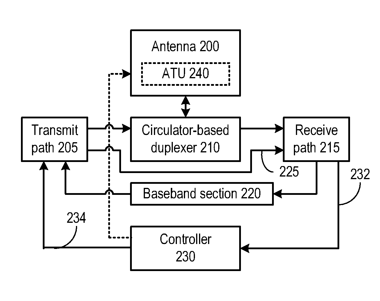 Wireless transceiver with circulator and active cancellation and methods for use therewith