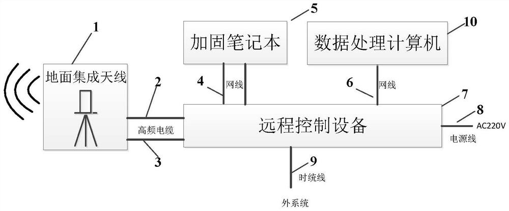 Remote control system for wireless test launch control