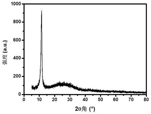 A nitrogen-doped molybdenum disulfide/graphene composite material