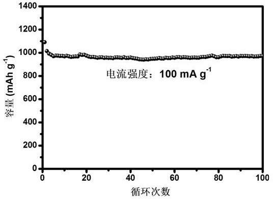 A nitrogen-doped molybdenum disulfide/graphene composite material