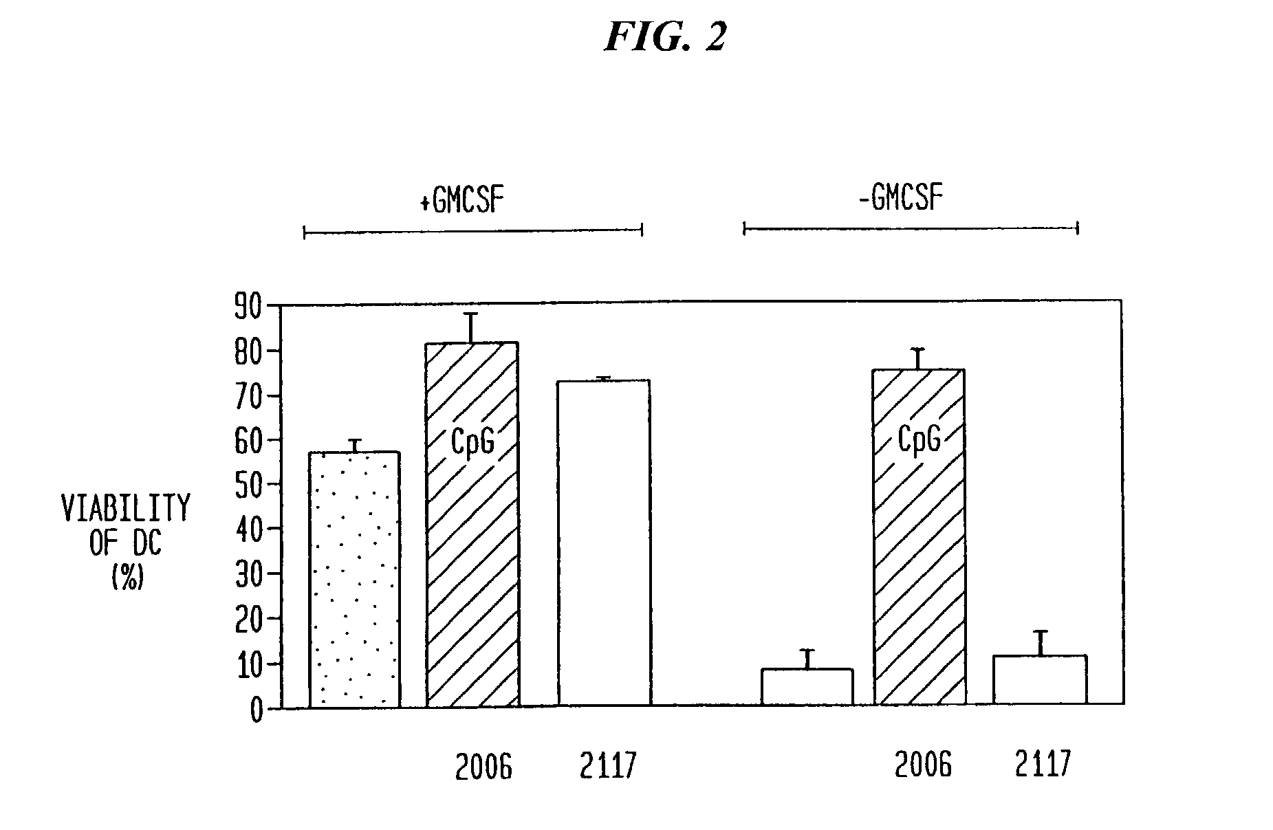 Immunostimulatory nucleic acid molecules for activating dendritic cells