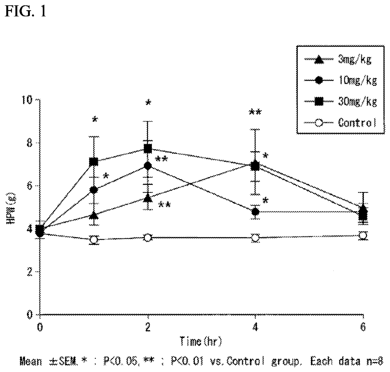 Medicine for diabetic peripheral neuropathy