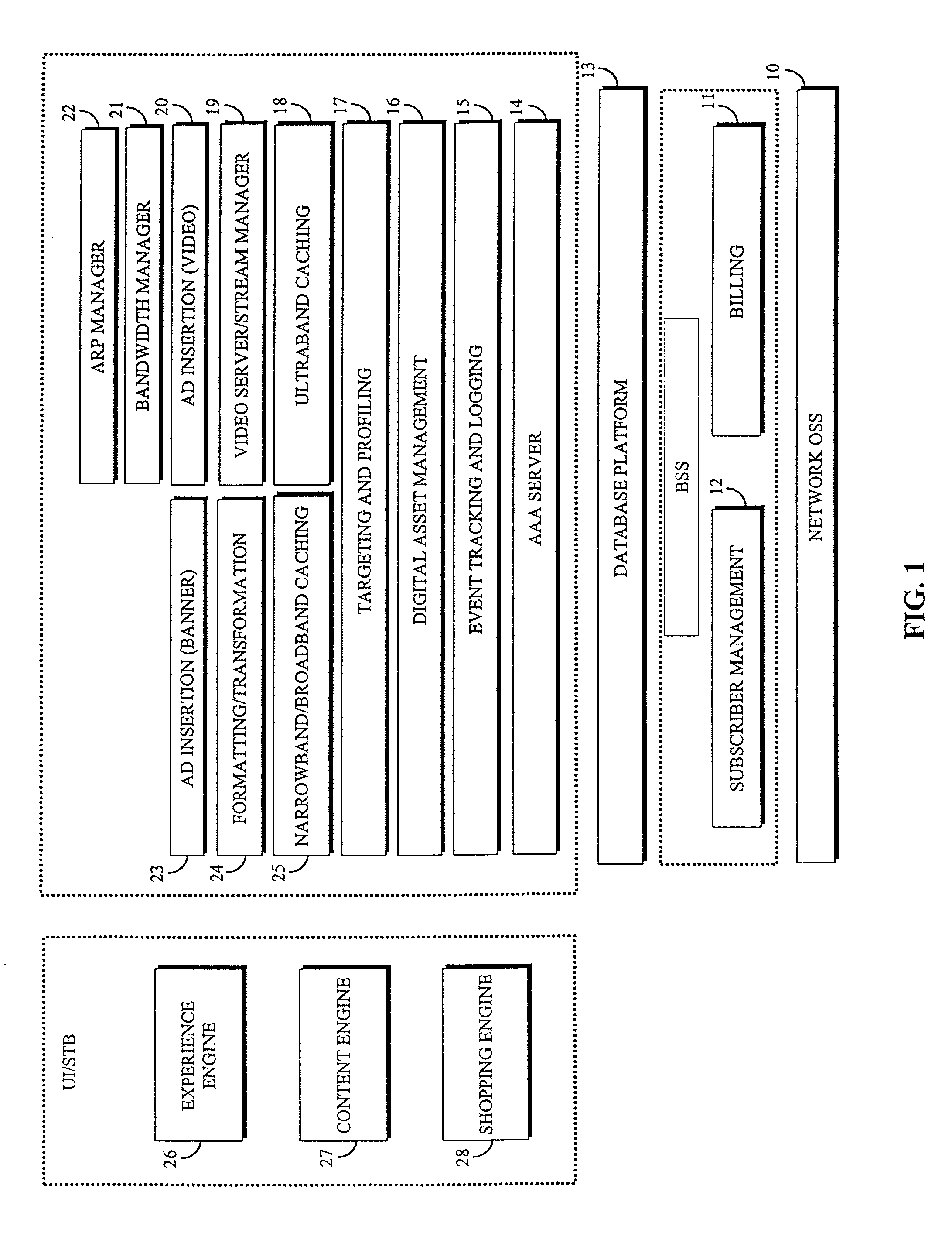 Method and apparatus for management and delivery of electronic content to end users