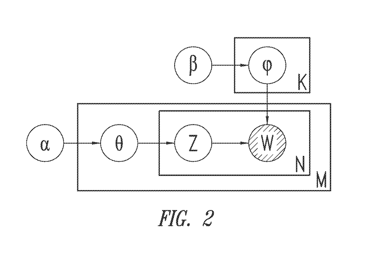 Apparatus, method and article to effect user interest-based matching in a network environment