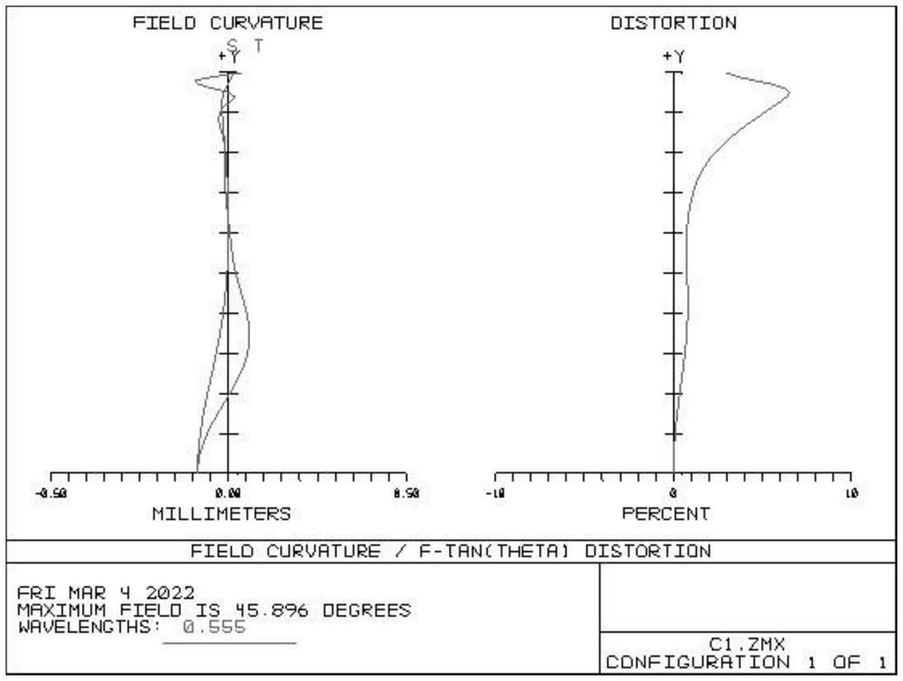 Thin imaging lens group and electronic equipment