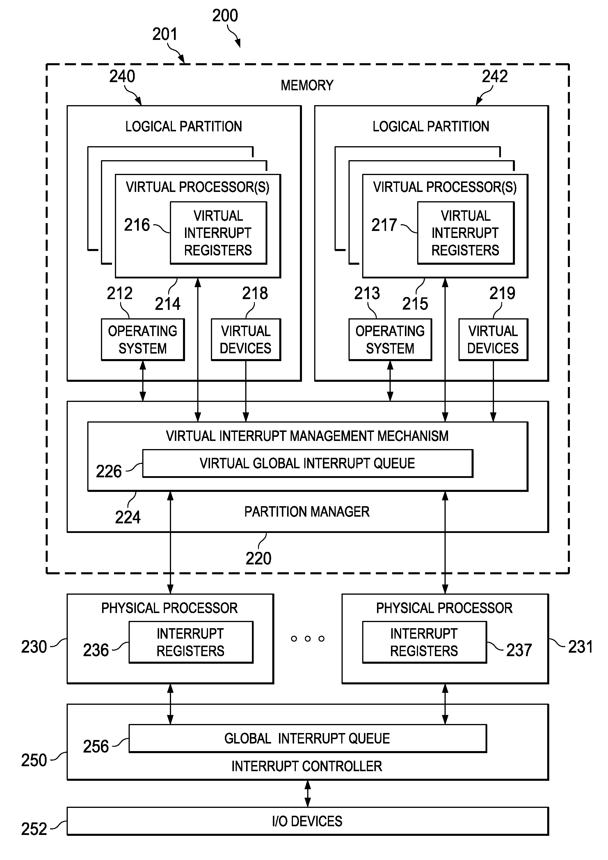 Method and apparatus for virtual processor dispatching to a partition based on shared memory pages