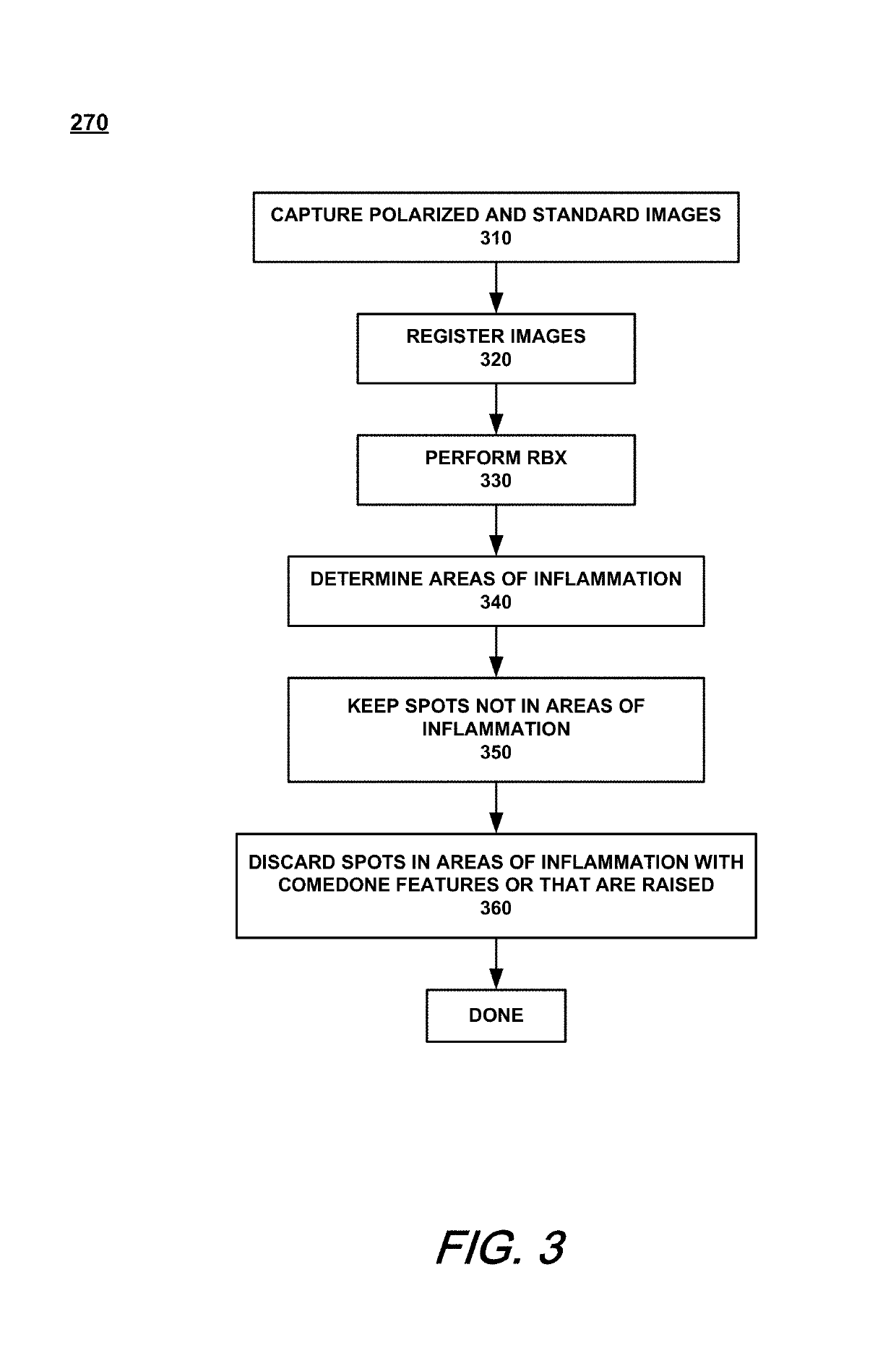 Acne imaging methods and apparatus