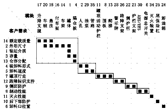 Customer-demand-oriented product module planning method