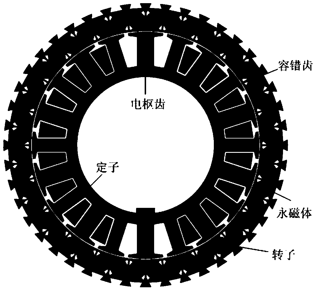 Speed ​​control method of five-phase fault-tolerant permanent magnet motor based on fuzzy active disturbance rejection controller