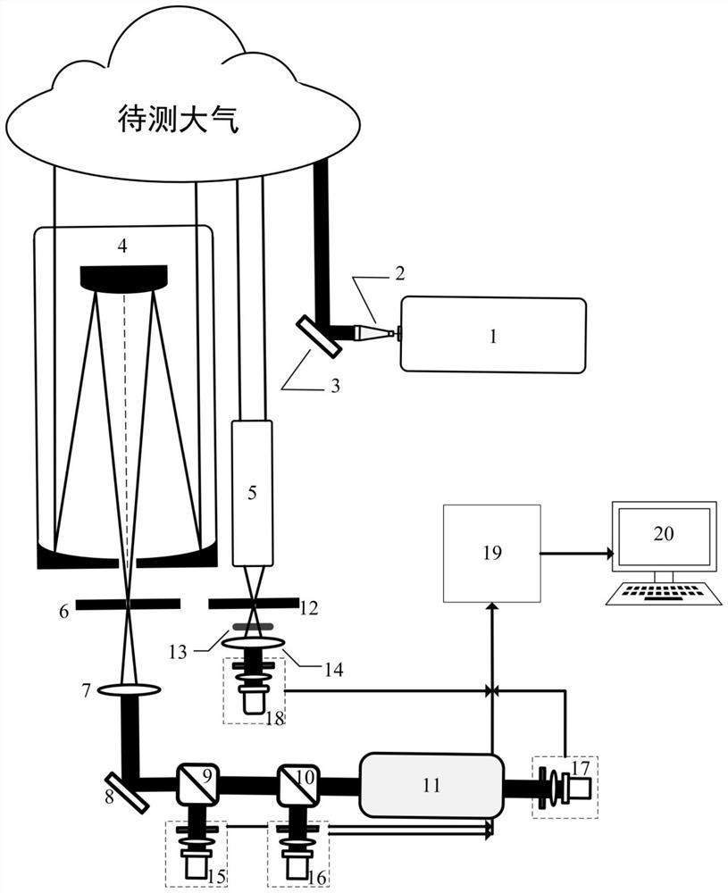 Overlap factor calibration device and calibration method for a ground-based aerosol lidar system