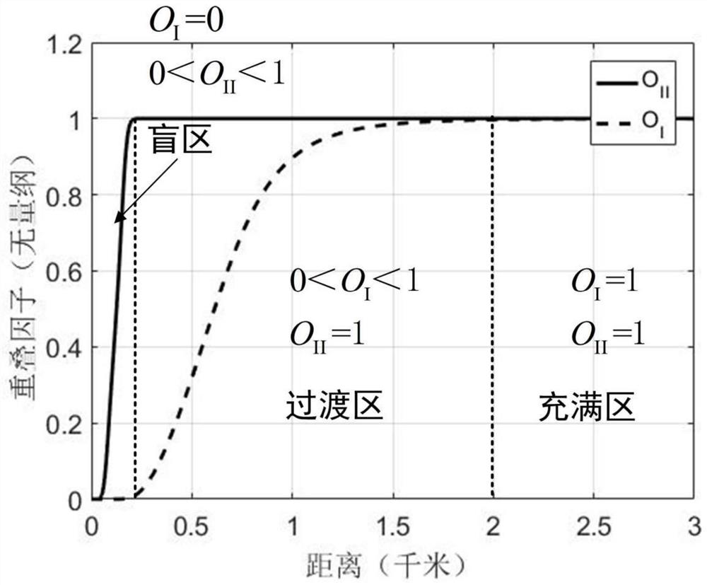 Overlap factor calibration device and calibration method for a ground-based aerosol lidar system