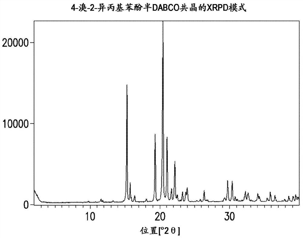 Novel process for synthesis of phenoxy diaminopyrimidine compound