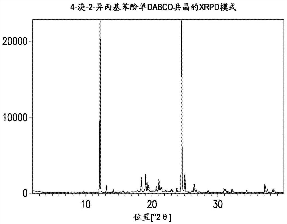 Novel process for synthesis of phenoxy diaminopyrimidine compound