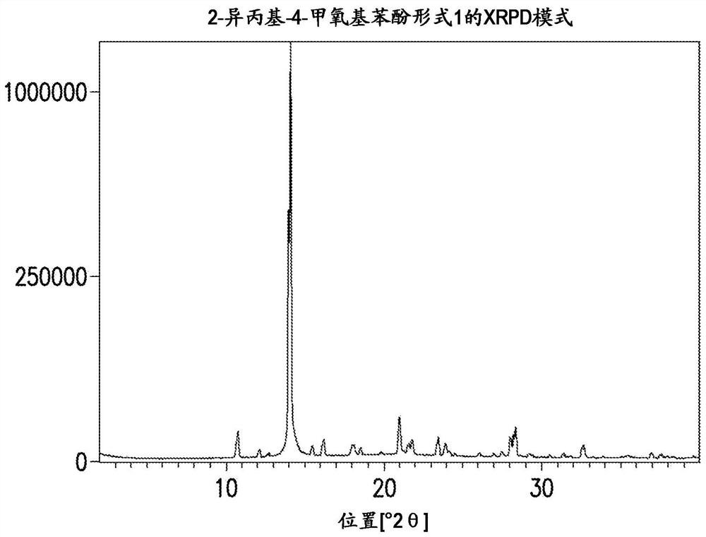 Novel process for synthesis of phenoxy diaminopyrimidine compound