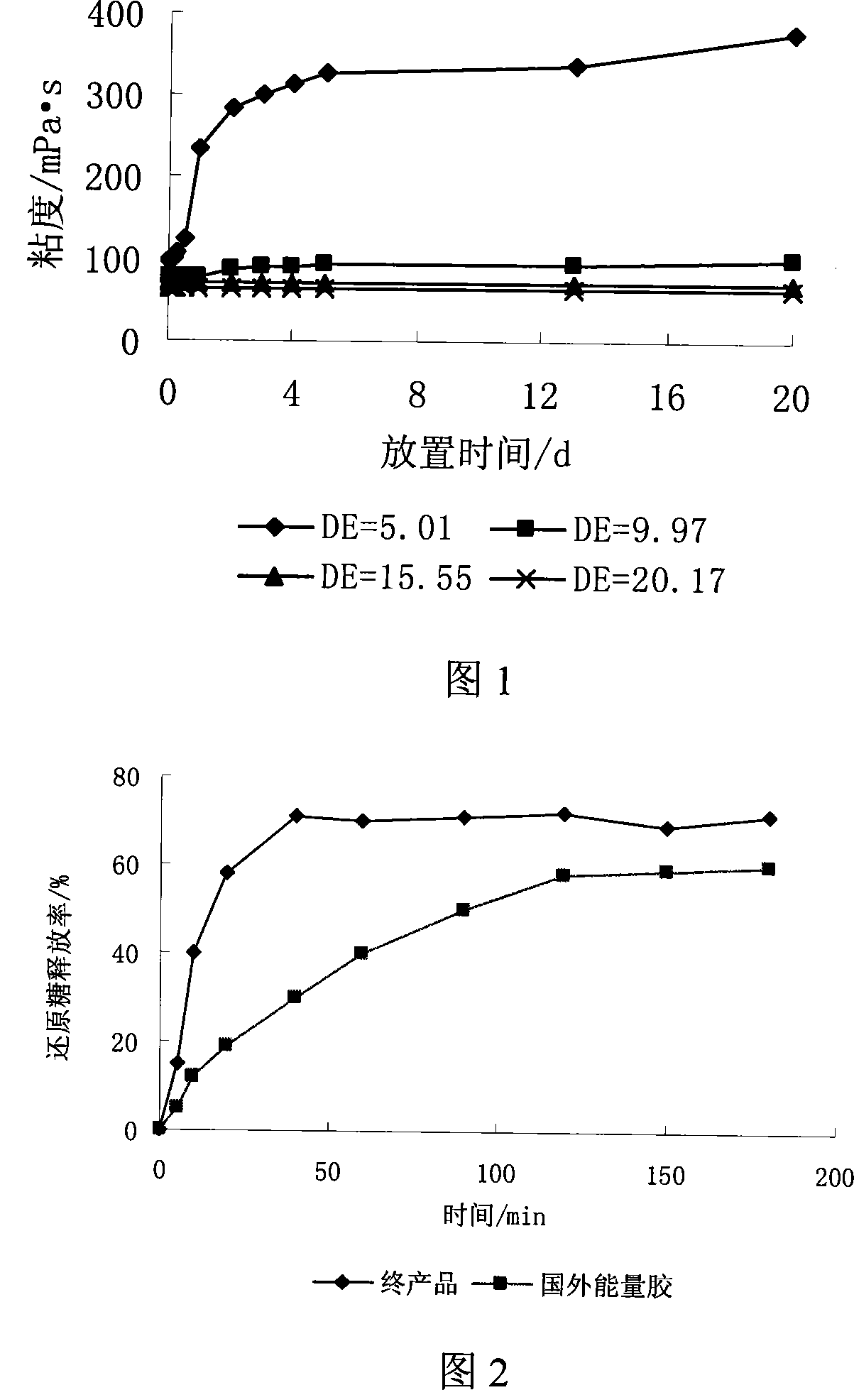 Method of amylorrhexis for preparing starchiness power glue