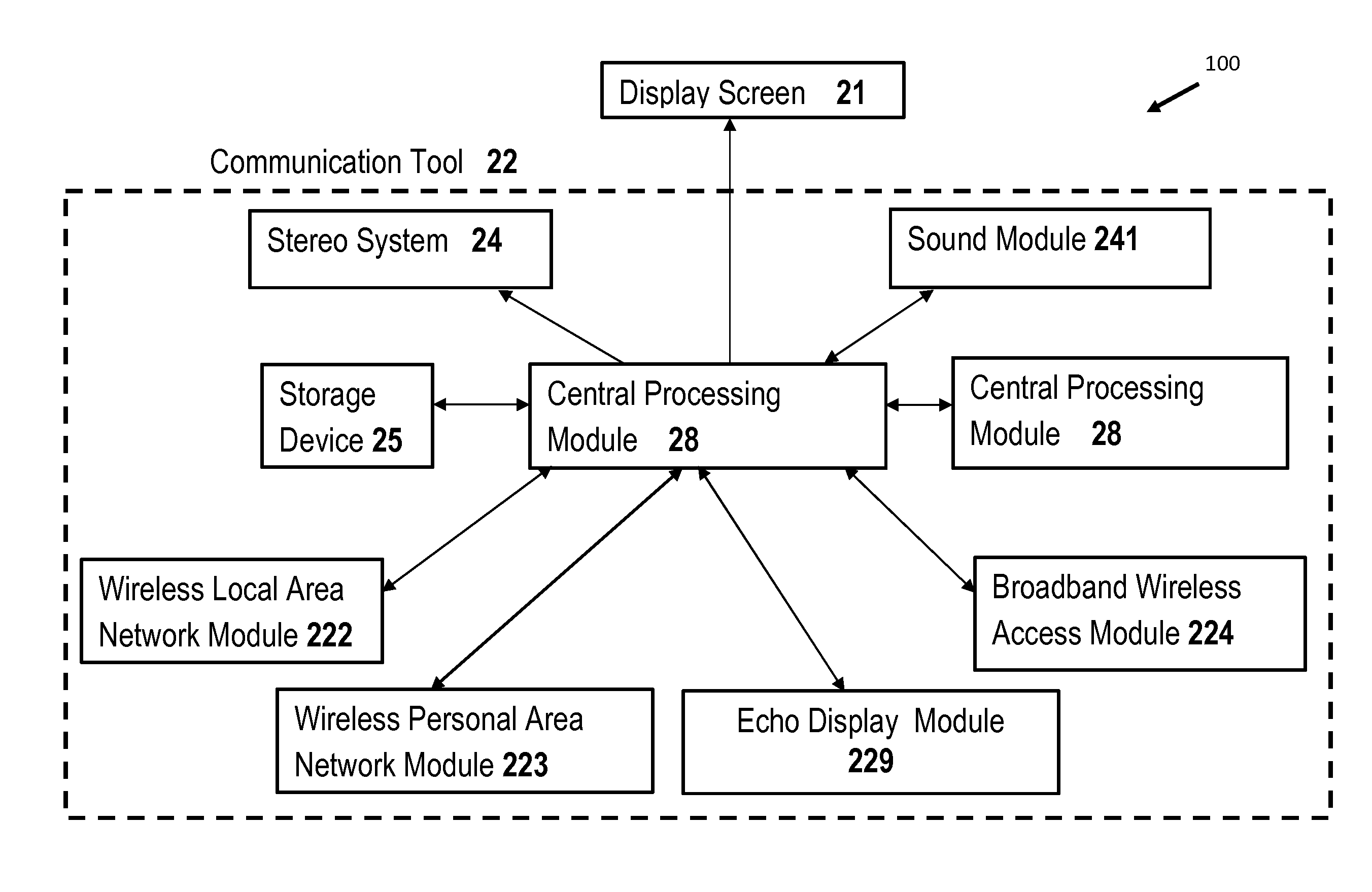 In-vehicle display for audio-video distribution